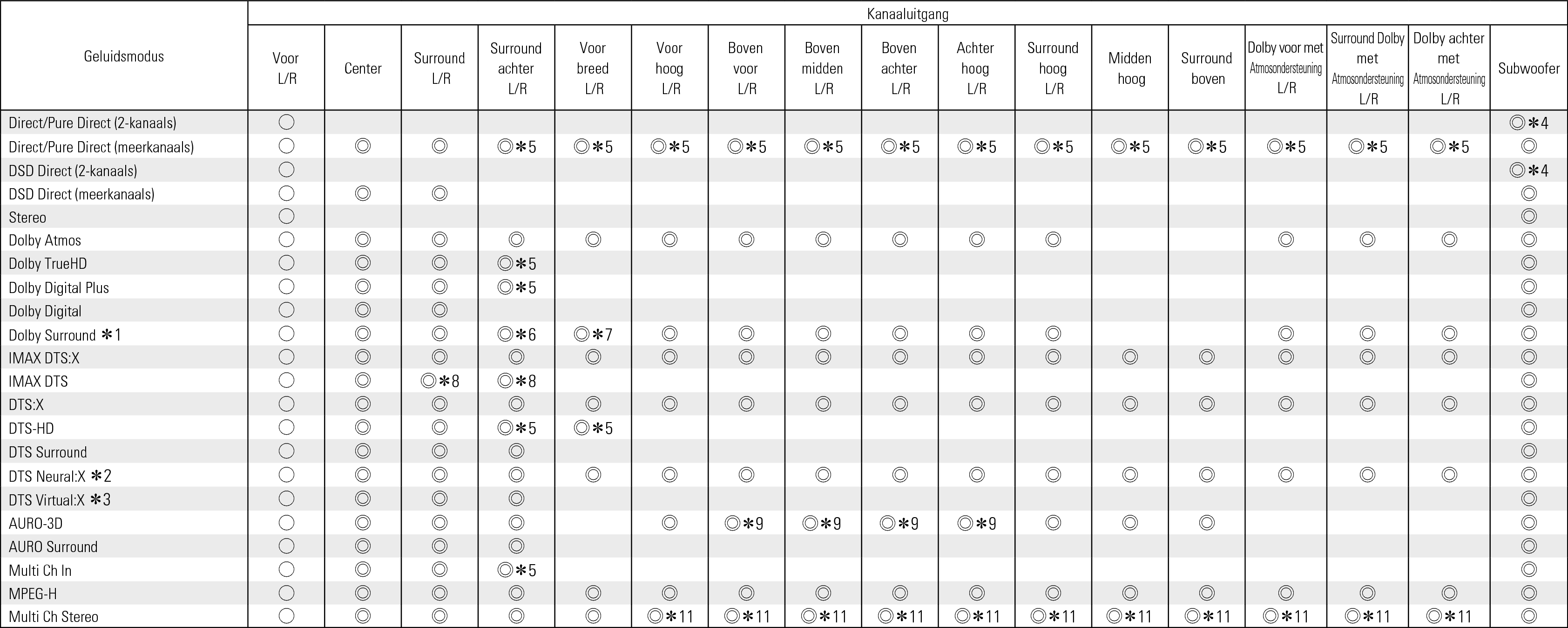 Smode & Cout1 C30